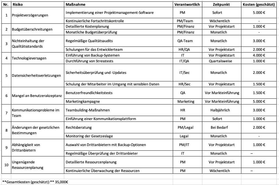 Prompt-Eingabe für Maßnahmenplanung gesamt (V4.0)